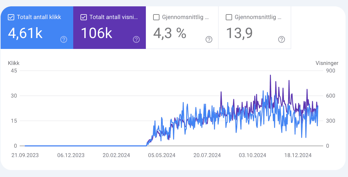 google search console norsk nettside.png